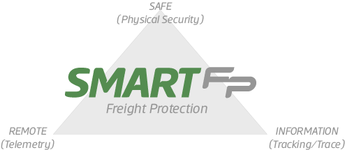 SmartFP system